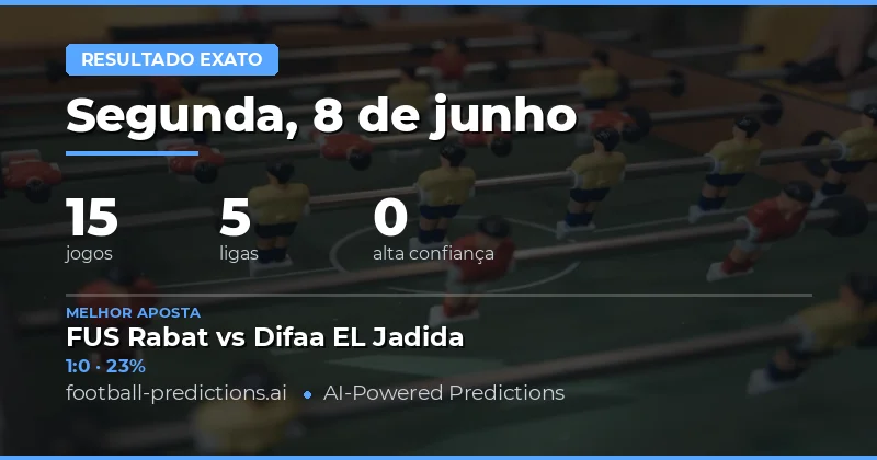 Análise de Correct Score para os Jogos de Hoje