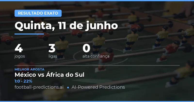 Introdução aos Palpites de Placares Exatos para 11 de Junho de 2026