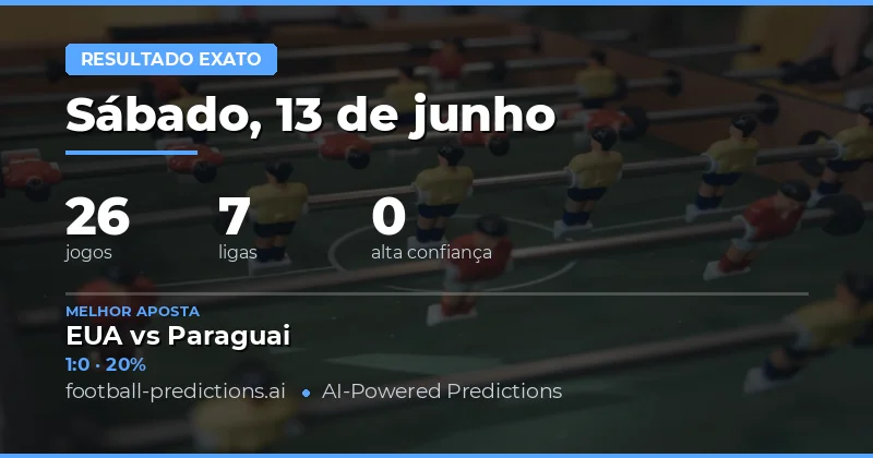 Introdução aos Prognósticos Correct Score