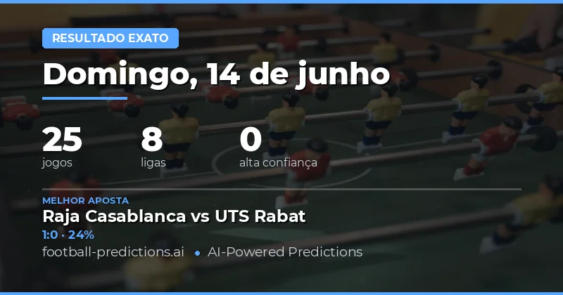Introdução — Previsões CS para 14 de Junho de 2026