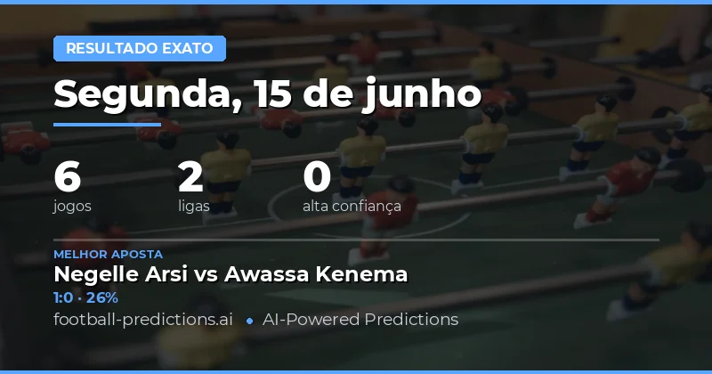 Introdução aos Palpites de Placar Exato para Hoje