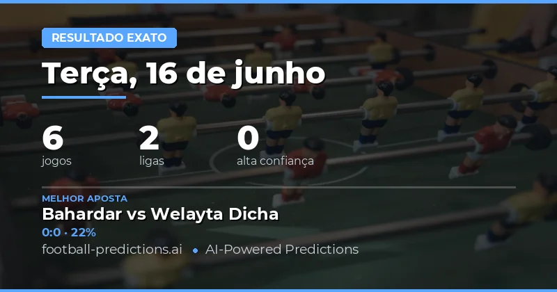 Panorama dos Palpites de Placar Exato para 16 de Junho de 2026