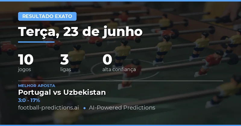 Como analisar os mercados CS, 1X2 e BTTS para hoje