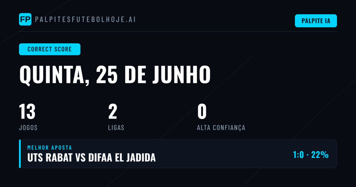 Como Analisar Placares Exatos nas Apostas