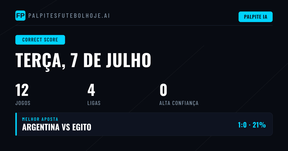 Visão Geral do Mercado de Placares Exatos
