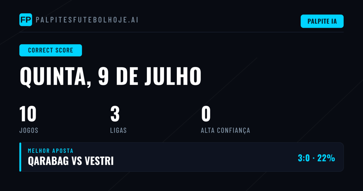 Introdução aos Prognósticos de Placar Exato para 9 de Julho de 2026