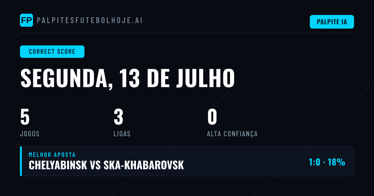 Análise CS: Identificando Valor nos Placares Exatos
