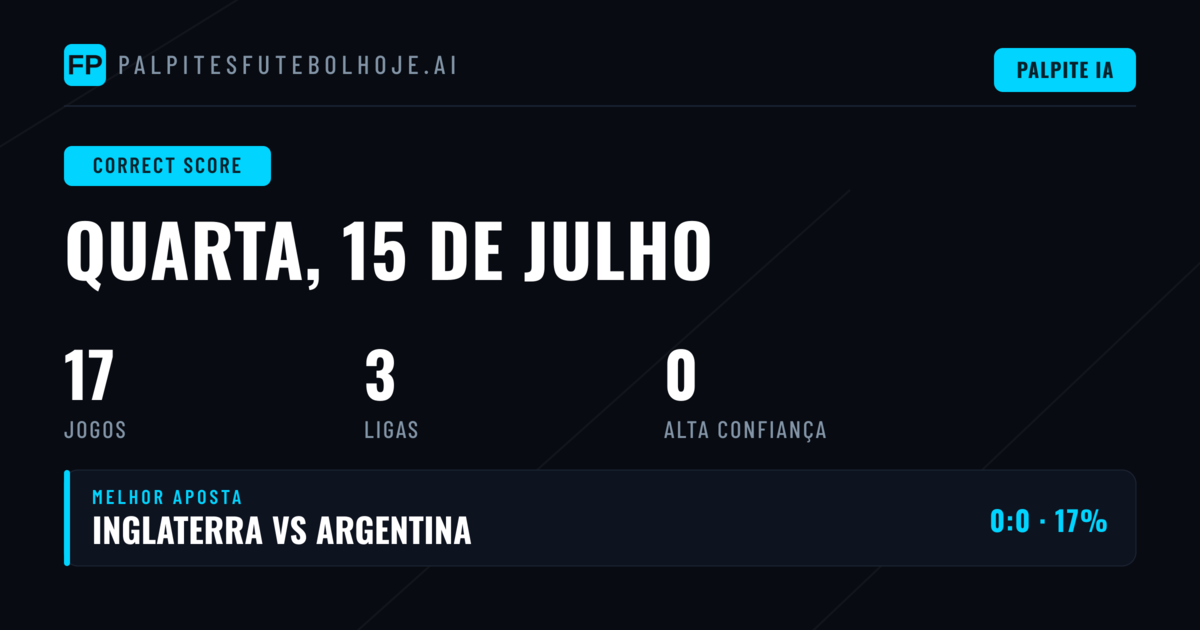 Introdução aos Palpites de Placar Exato para Hoje