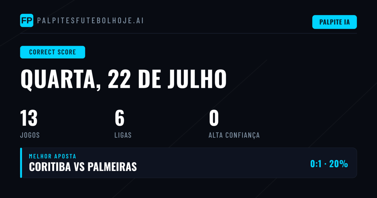 Introdução: Como Analisamos os Jogos para Palpites de Placar Exato