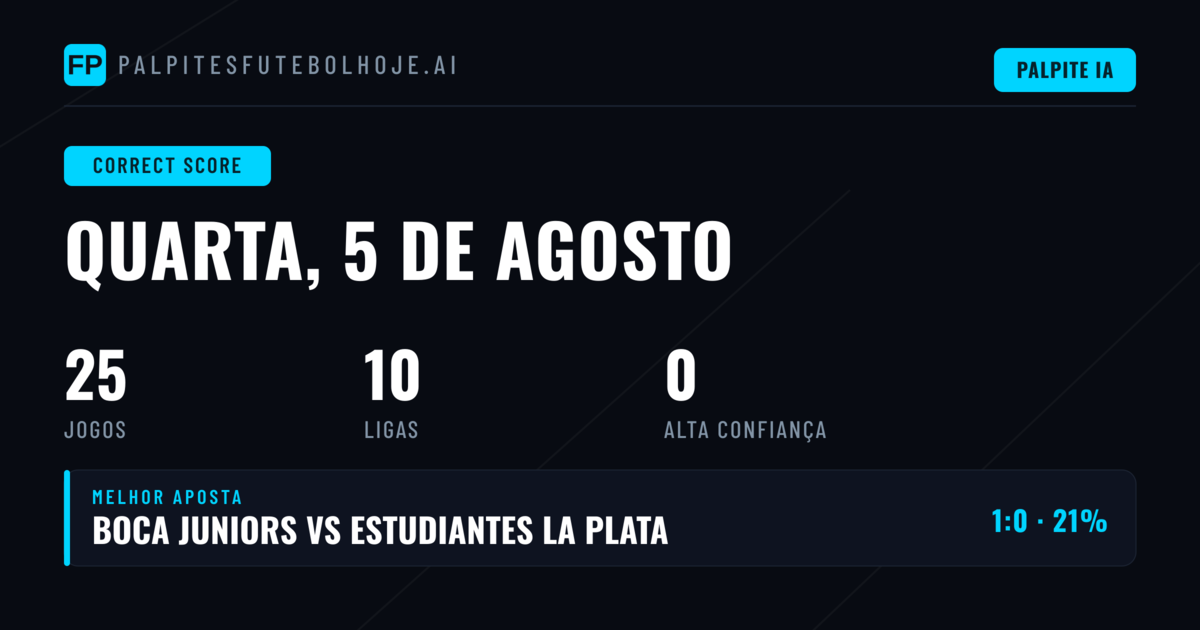 Introdução aos Palpites CS para os Jogos de Hoje