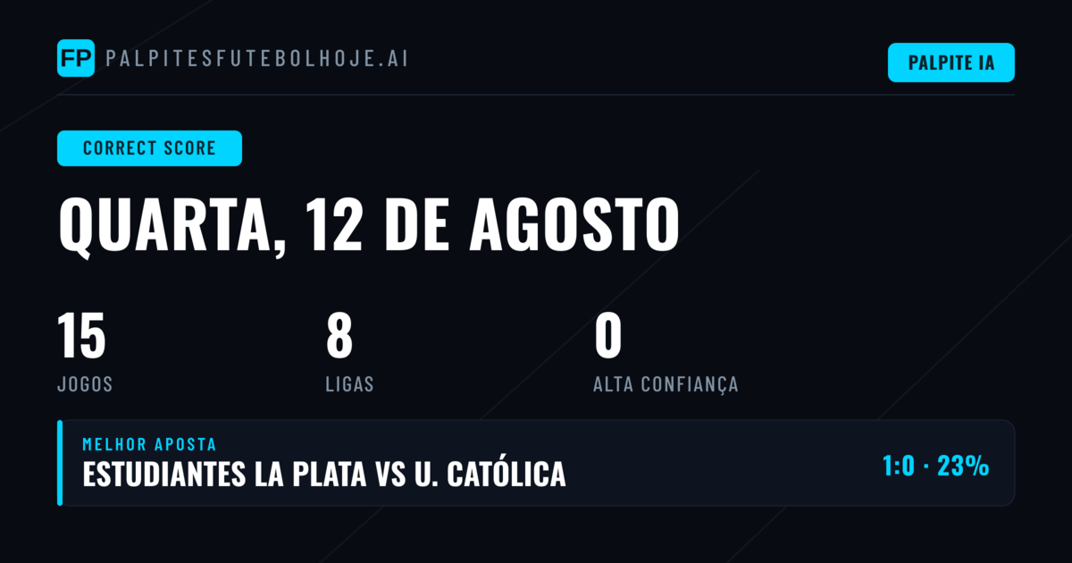Introdução aos Prognósticos Exact Score para Hoje