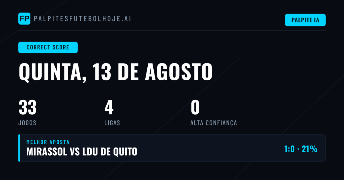 Introdução aos Prognósticos de Placar Exato para 13 de Agosto