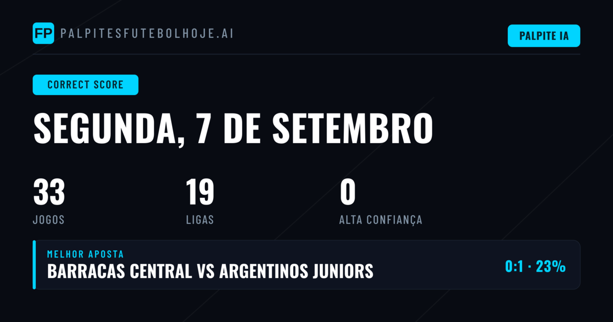 Introdução aos Palpites de Placar Exato para Hoje