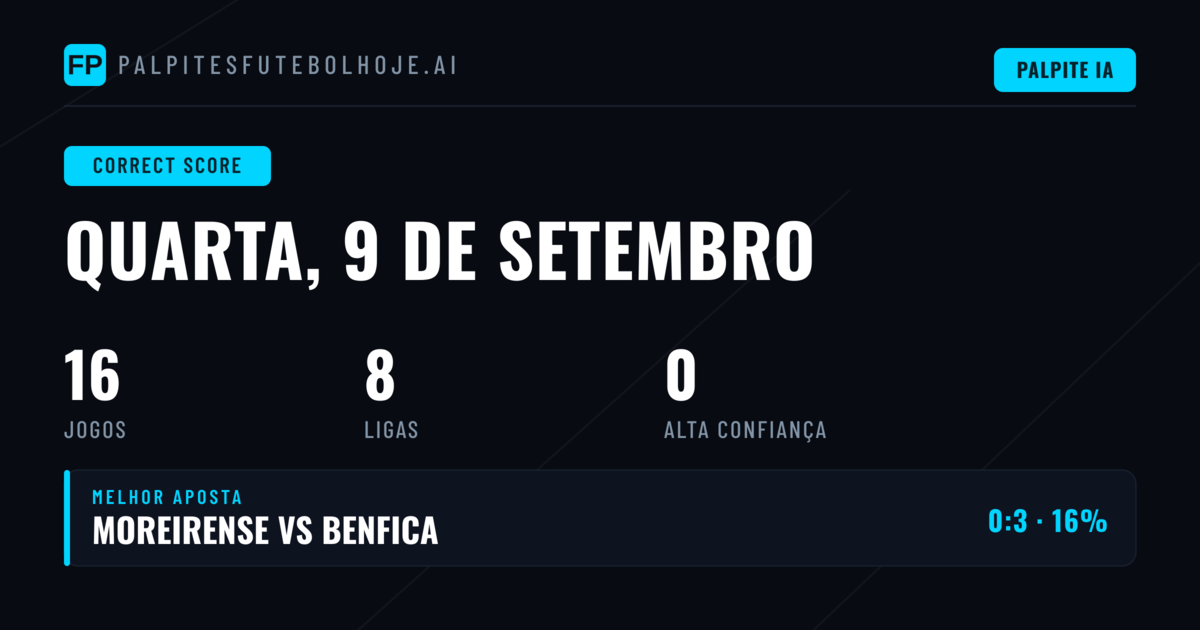Introdução aos Prognósticos de Placar Exato para 9 de Setembro de 2026