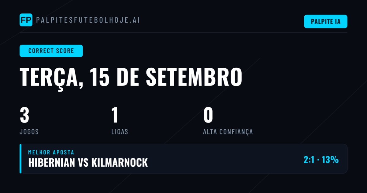 Introdução aos Palpites de Placar Exato
