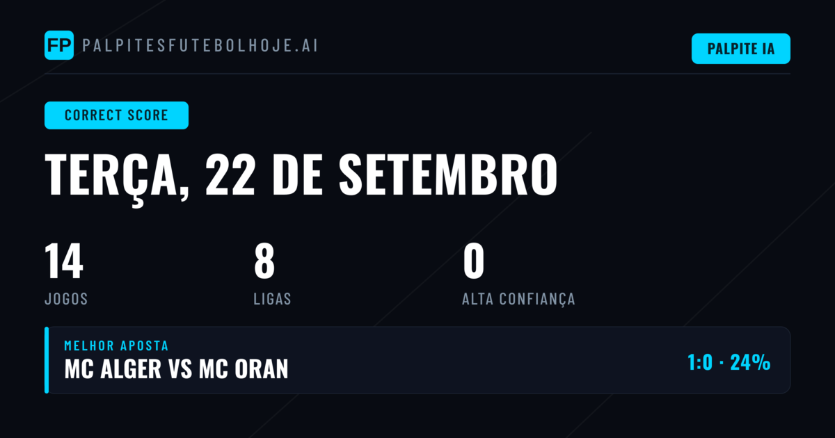 Introdução às Previsões de Placar Exato
