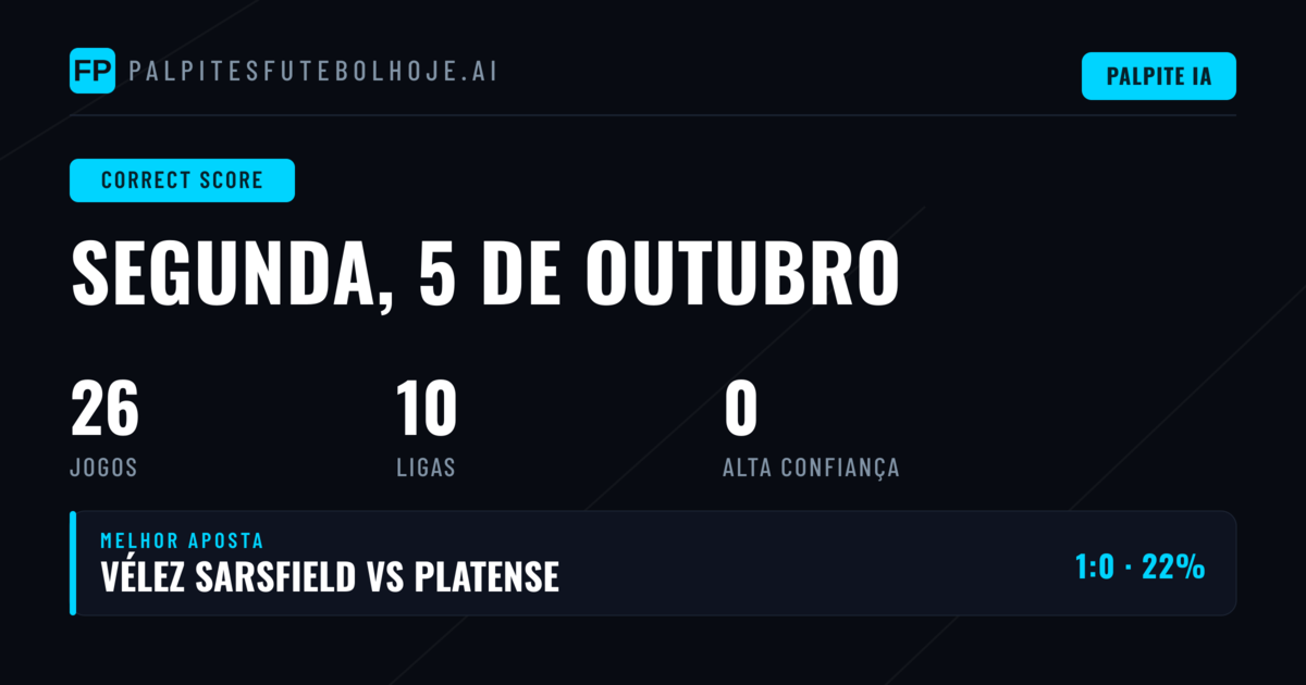 Análise Exact Score — 26 Partidas para Hoje