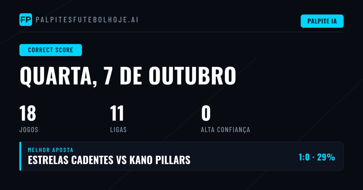 Antevisão dos Palpites Exact Score para Hoje
