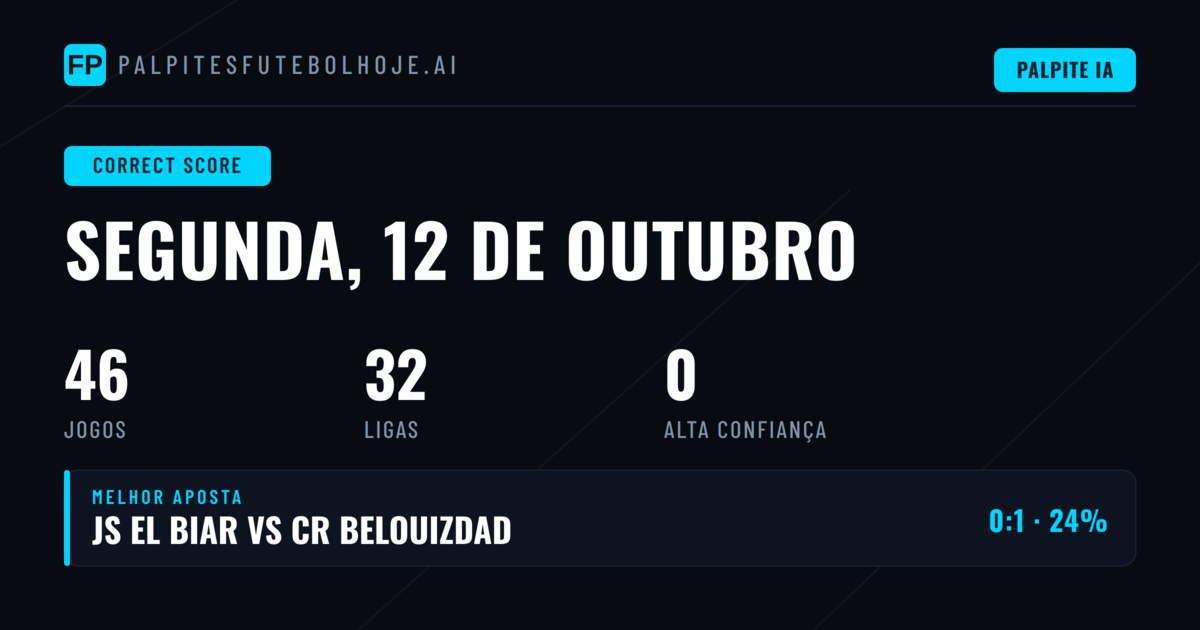 Previsões CS para 12 de Outubro de 2026