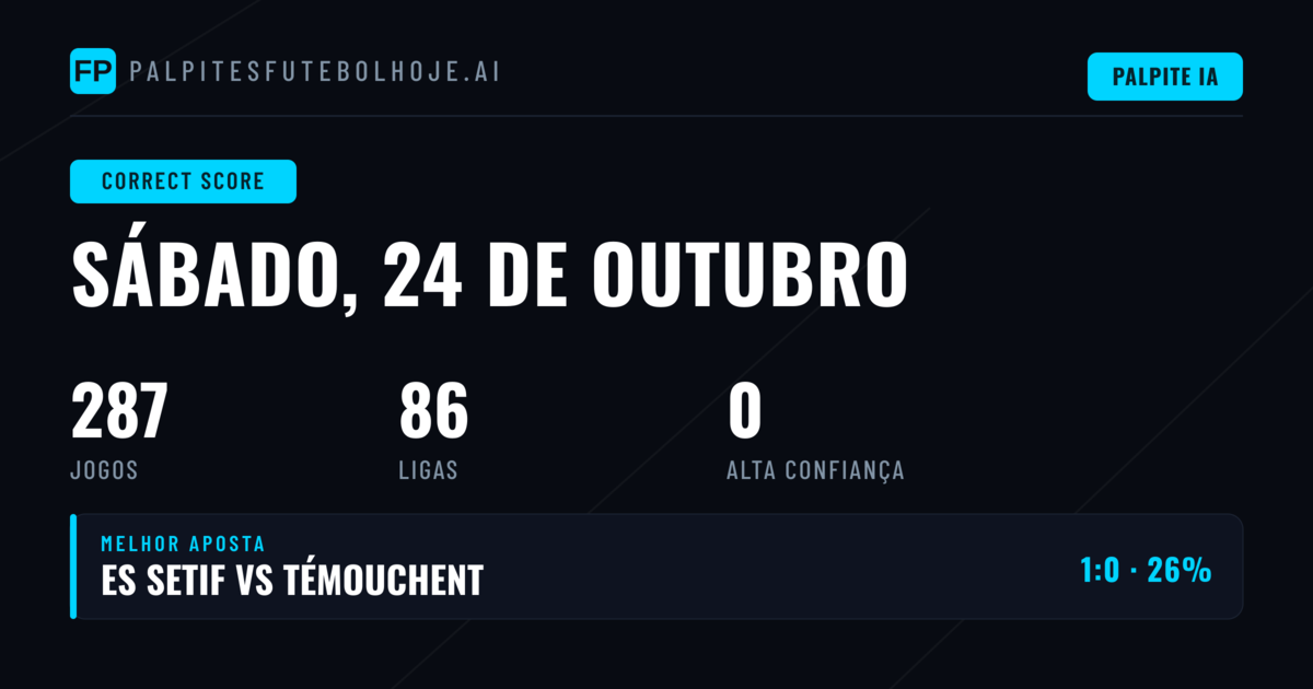 Visão geral das previsões de placar em 24 Oct 2026