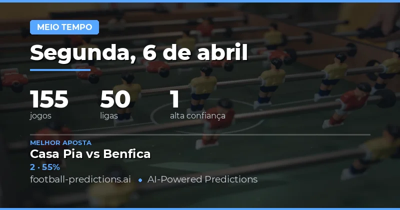 Análise do Dia: 155 Jogos com Oportunidades Únicas