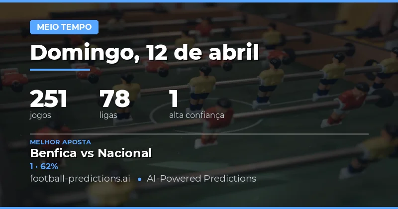 Análise do Resultado na Meia-Temporada – 12 de Abril de 2026