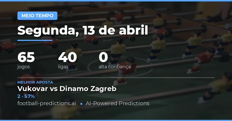 Análise Inicial das Previsões do Resultado do Intervalo