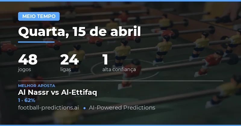 Análise do Dia: 47 Jogos em Destaque