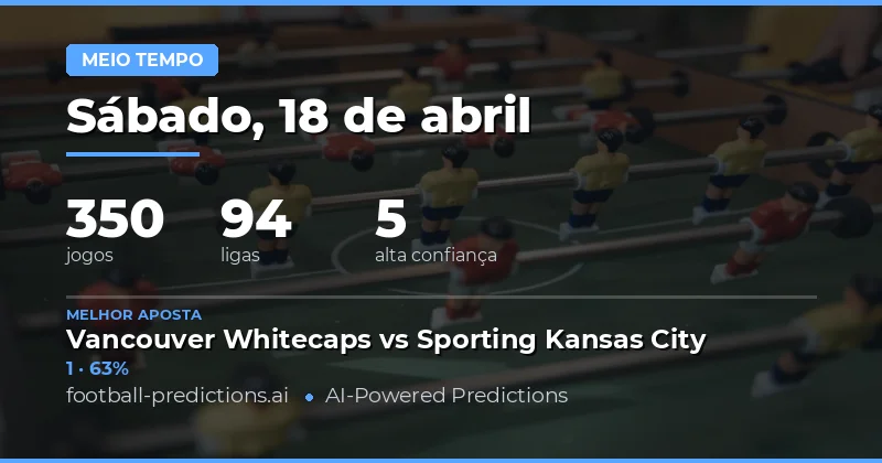 Análise Geral dos Jogos do Dia