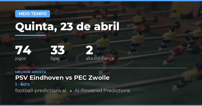 Análise do Dia: 23 de Abril de 2026