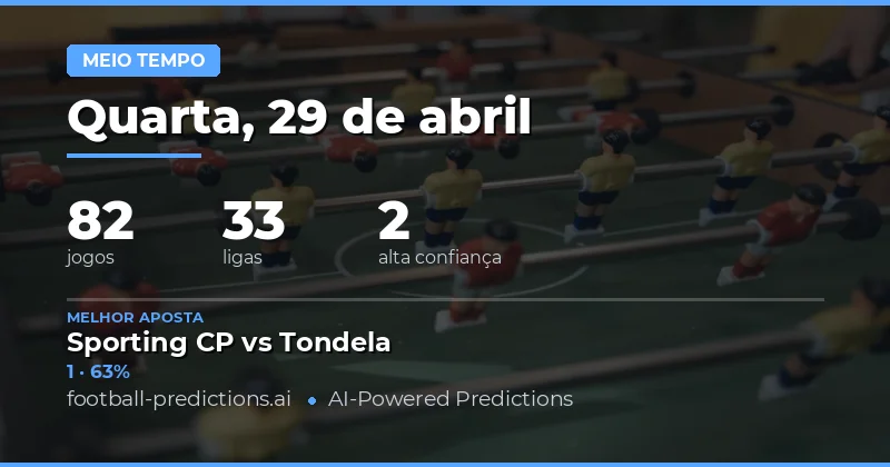 Análise Estratégica dos Resultados ao Meio Tempo