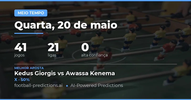 Análise das Previsões de Meio Tempo para 20 May 2026