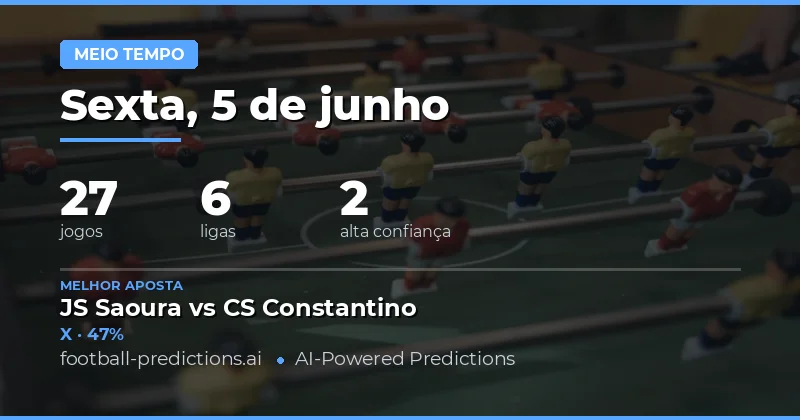 Introdução às Previsões de Resultado no Intervalo