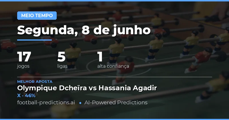 Introdução aos Prognósticos de Intervalo para Hoje
