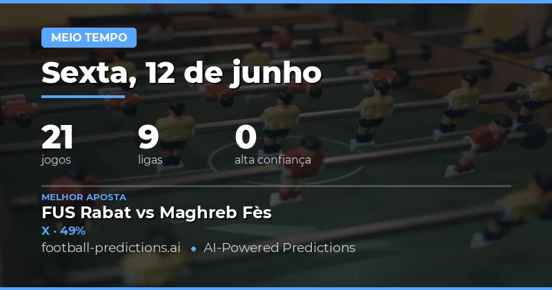 Introdução aos Palpites HT/FT para Hoje