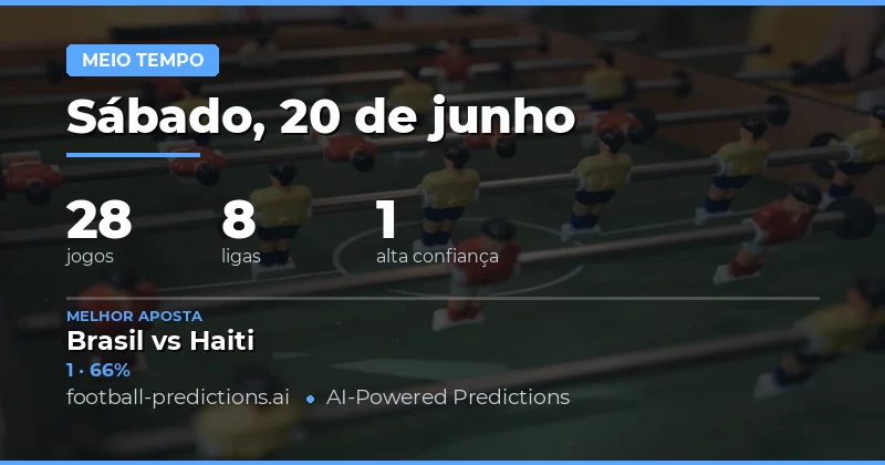 Melhores Dicas HT/FT para 20 Jun 2026