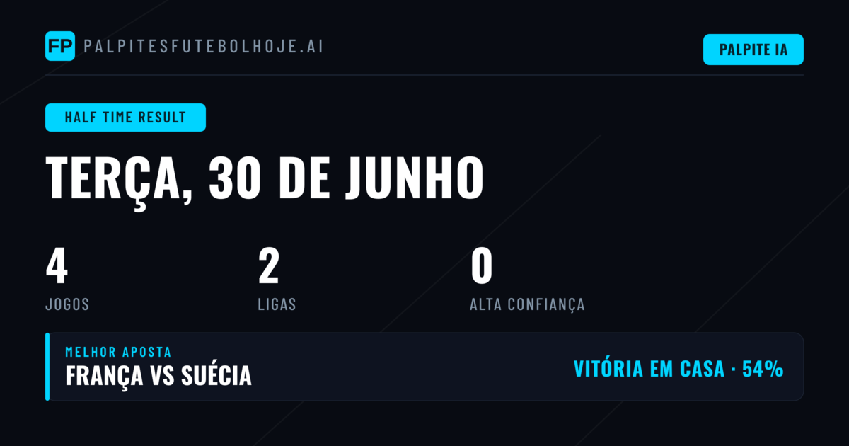 Introdução aos Prognósticos HT/FT para 30 de Junho de 2026