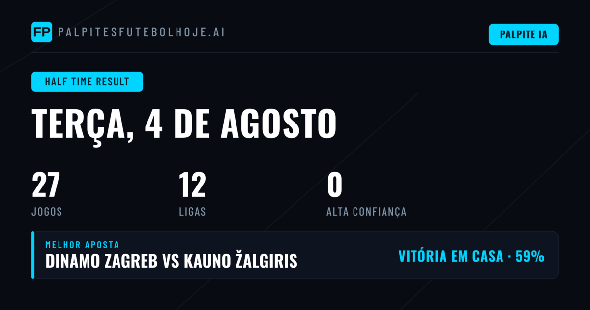 Introdução aos Prognósticos de Resultado no Intervalo