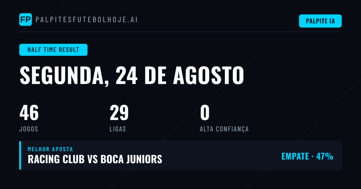 Introdução aos Prognósticos de Resultado no Intervalo