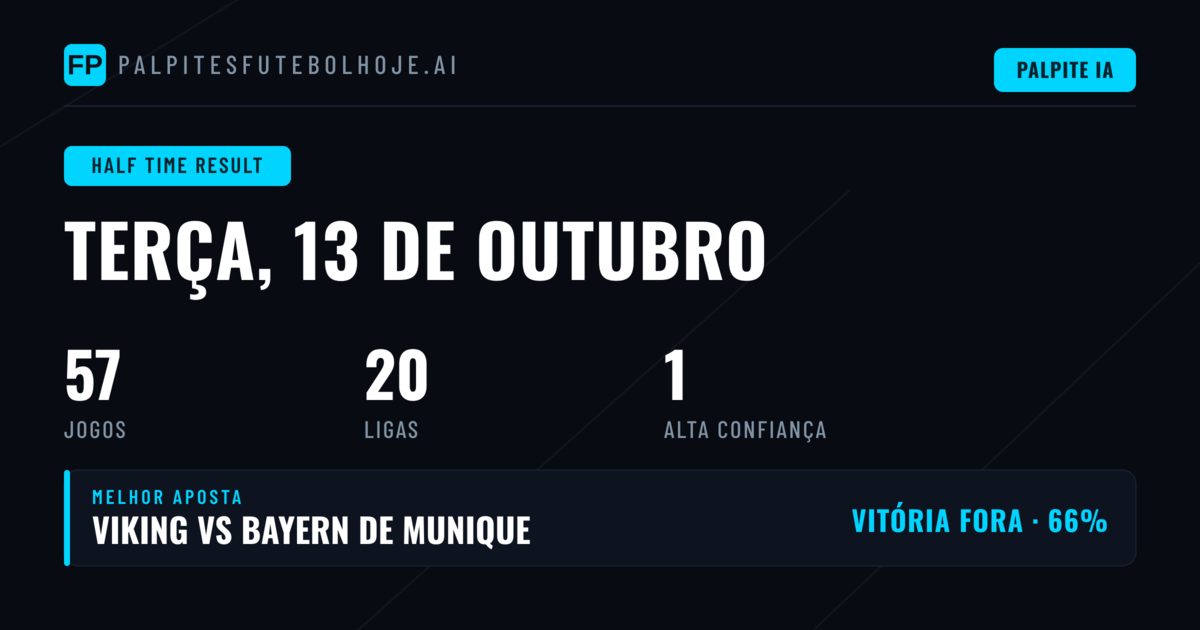 Melhores Picks HT/1X2 para 13 Out 2026