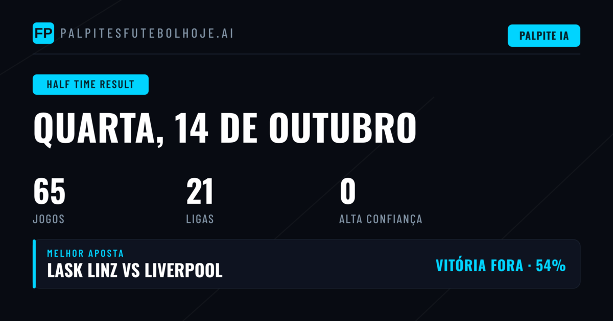 Introdução aos Palpites HT/FT para Hoje