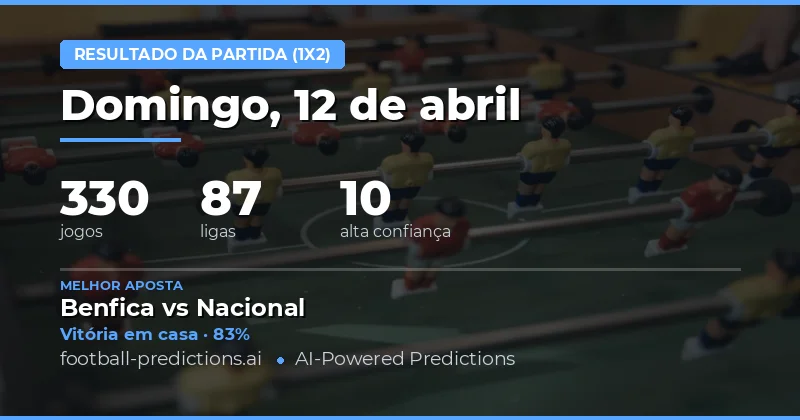 Previsões de Resultado do Jogo – 12 de Abril de 2026