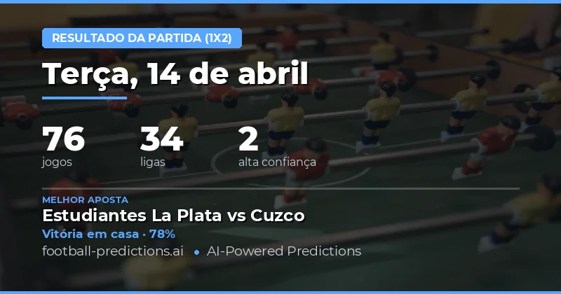 Visão Geral das Previsões para o Dia 14 de Abril de 2026