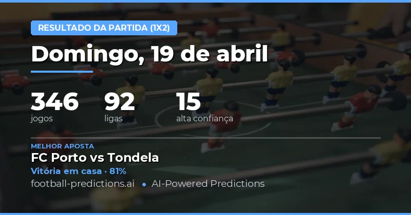 Análise Geral das Previsões