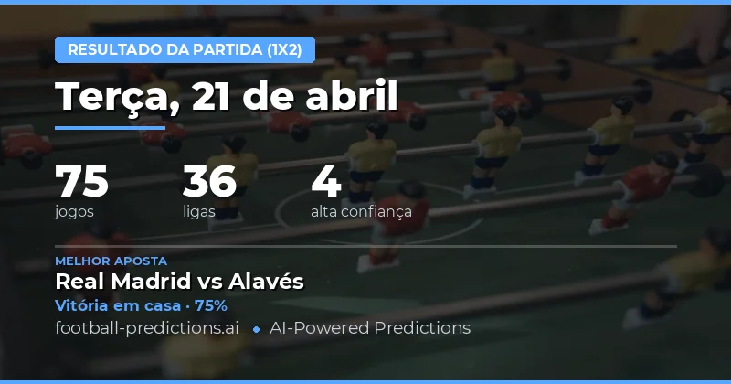 Previsões de Resultado do Jogo para 21 de Abril de 2026