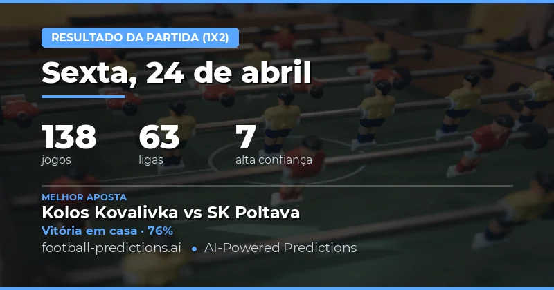 Análise Detalhada das Previsões 1X2 para 24 Apr 2026