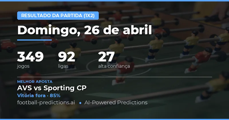 Análise Estatística das Previsões 1X2 para 26 de Abril de 2026