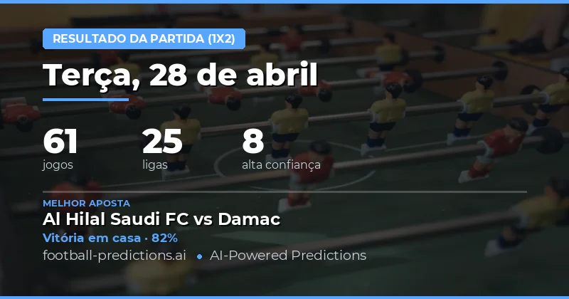 Análise Geral das Previsões de Resultados 1X2