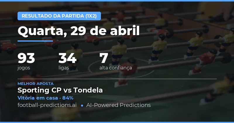 Análise Geral das Previsões 1X2 para 29 de Abril