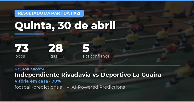 Análise Geral das Previsões de Resultados 1X2